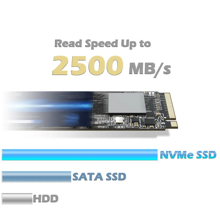 Wallnut NVMe PCIe Gen 4.0 Solid State Drive SSD For Laptops Desktop